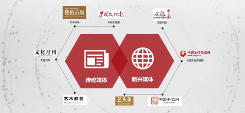 中國文化報社社會責(zé)任報告 2022年度