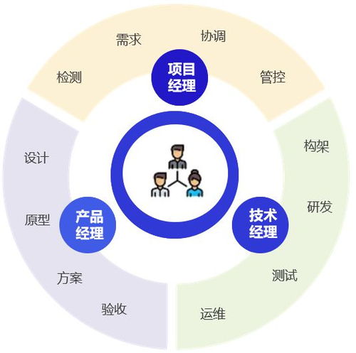 OEM軟件產品拆解與運營思路分享